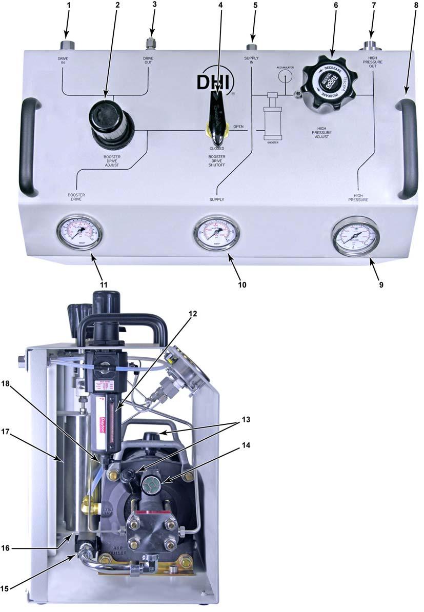 GB-H-152 GAS BOOSTER PACKAGE OPERATION AND MAINTENANCE MANUAL 1.2 LOCATION AND DESCRIPTION OF COMPONENTS 1. Drive air supply connection 2. Drive air supply regulator 3.