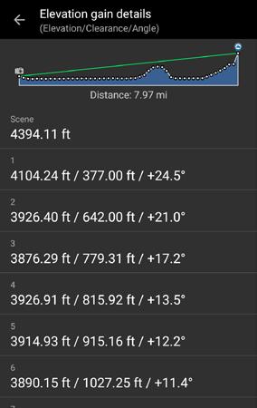 Elevation gain can be tap to see the elevation details 4 Show name and icon Type of the marker.