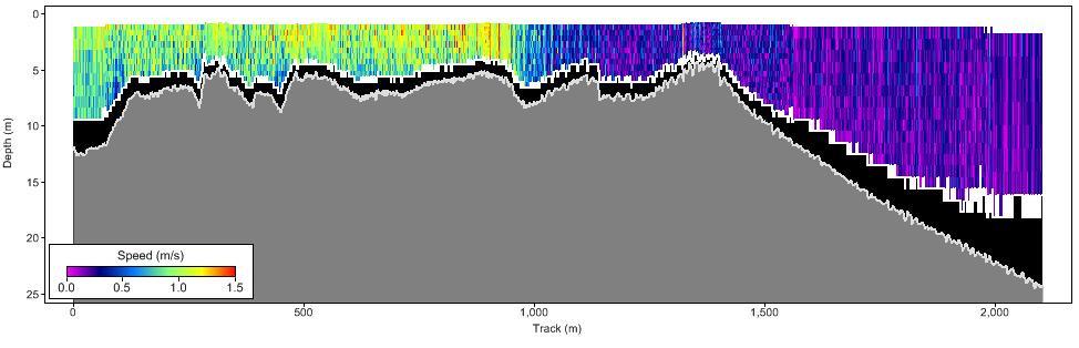 Figure 9: Current direction Tweed River Entrance 02/08/2011 Figure 10: Current speed (m/s) Tweed River Entrance 02/08/2011 Figure 11: Average current velocity vector plot Tweed River Entrance