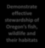 Looking Forward Mission: To protect and enhance Oregon's fish and wildlife and their habitats for use and enjoyment by present