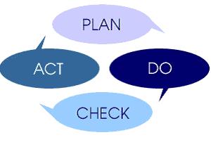 Corrective Action The cause(s) of individual failures can be varied Root cause analysis (PDCA) should