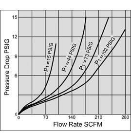 Minimum Dripping Flow Rate [L/min (ANR)]: 1/2: 50 Oil Capacity oz (cm 3 ): 4.