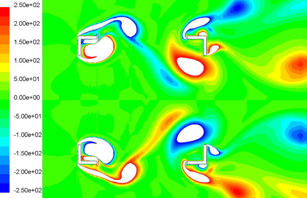 turbulence models for 0.