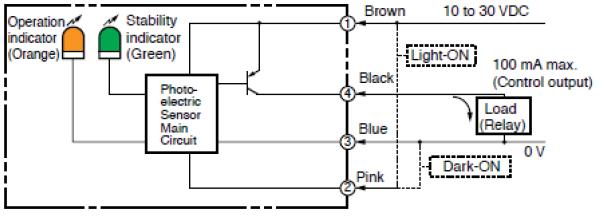 Wiring Diagrams continued PNP models: E3F2-LS10B4- - Light-ON: Connect the pink Pin (2) and brown Pin (1) cords or open the pink cord Pin (2).