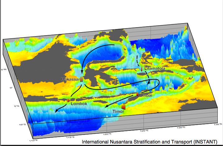 Molcard, R., M. Fieux and F. Syamsudin, 2001. The throughflow within Ombai Strait, Deep Sea Research I 48 1237-1253. Sprintall, J., A.L. Gordon, R. Murtugudde, and R.D. Susanto, 2000.