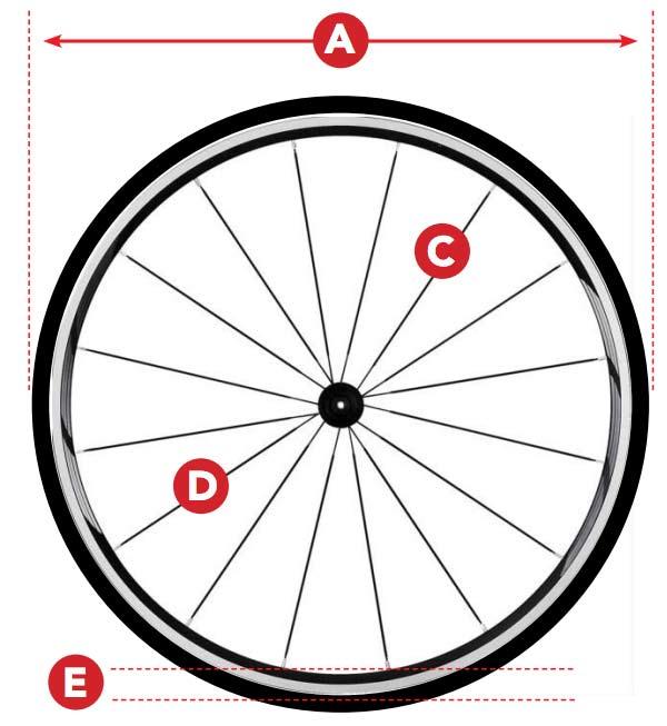 WHEELS Please review the following steps to determine if your wheels are approved to be used during competition.