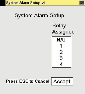 to trip if the pressure exceeds preset limits. The user may assign the pressure alarm to one of four relays.