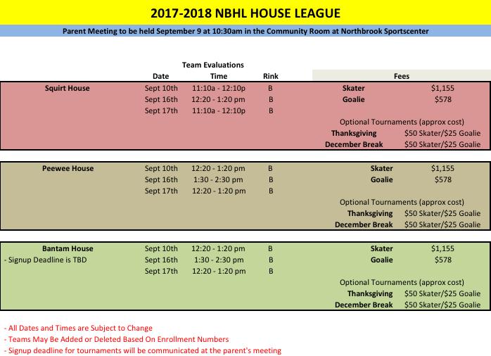 House Evaluation Schedule