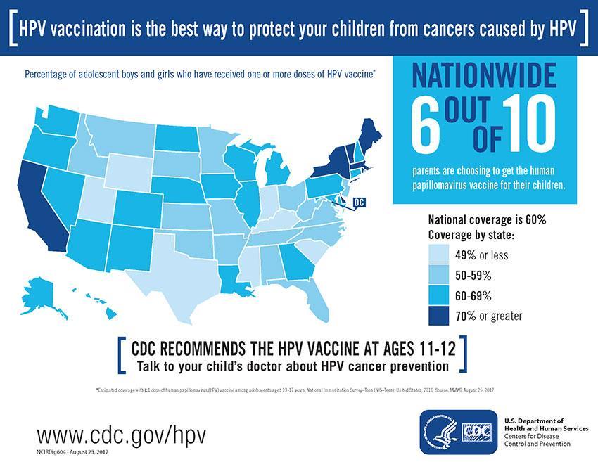 The Burden of HPV Related Cancers in Kentucky Presented on November 15, 2017 by Katie