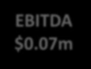 07m 1 Normalised EBITDA represents EBITDA excluding one off and non recurring items.