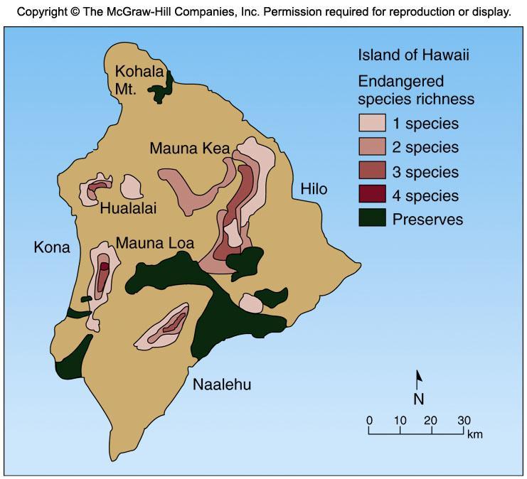 Gap analysis - seeks out unprotected landscapes rich in species Gap Analysis This biodiversity map of the island of Hawaii shows areas of high species