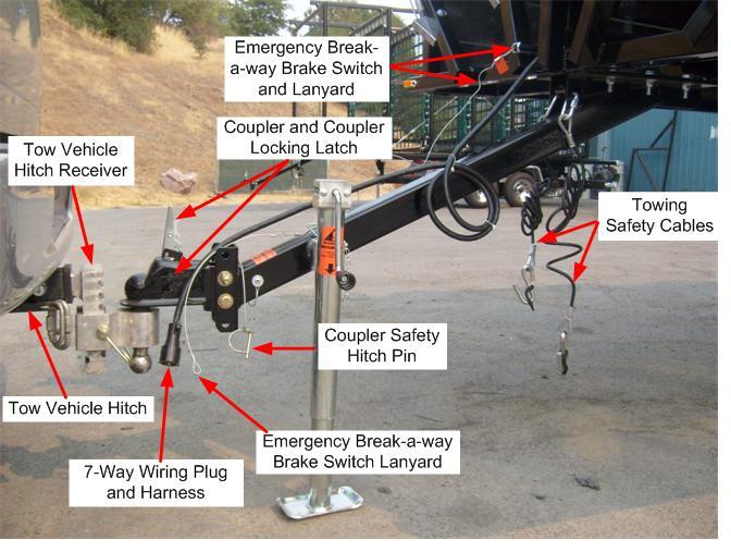 Mobile Wall and Tow Vehicle Towing Components Note: MW2 Climber contains the same towing components with the following exceptions: There is no Emergency Break-a-way Switch and associated Lanyard.
