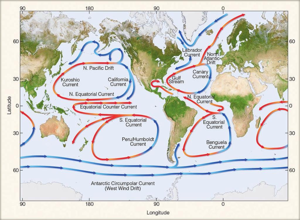 Global Wind Patterns and the Oceans 203 FIGURE 7.34 Average position and extent of the major surface ocean currents. Cold currents are shown in blue; warm currents are shown in red. rope.