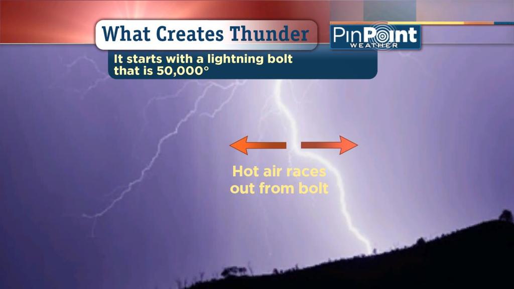 What causes thunder?