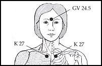 1 Potent Point Exercises Sit comfortably Firmly hold K 27: In order to clearly locate acu point K 27, take a deep breath.