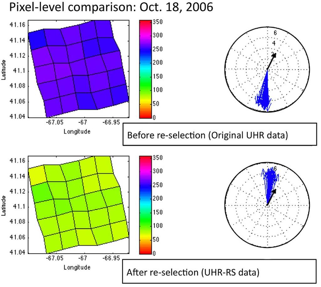 PLAGGE et al.: COASTAL VALIDATION OF UHR WIND VECTOR RETRIEVAL 415 Fig. 4. Pixel-level comparison of UHR speed and direction before and after reselection routine.