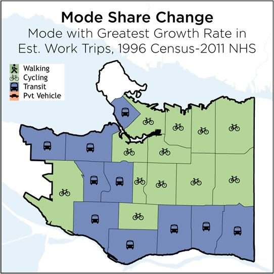 generally more likely to have sustainable commuting patterns that west side neighbourhoods. In general, Vancouverites are increasing their use of sustainable modes of transportation for work commutes.