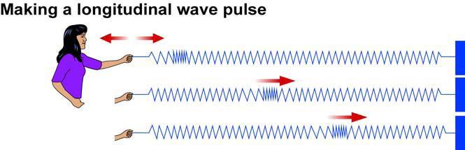 Waves Physics 20.1 Waves What is a wave and what does it carry? Types of Waves 1.