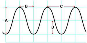 Define the following: (a) crest (b) trough -- (c) wavelength -- Section 20.1 Understanding Vocabulary 1.