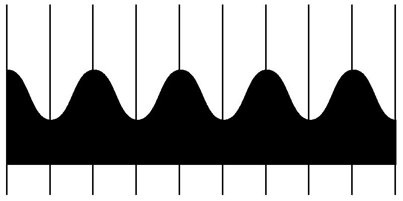 How many wavelengths are represented below? If the wave oscillates at 30 hertz what is the speed of the wave? 9 meters 20.