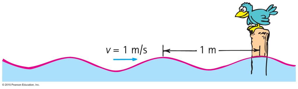 Wave Motion Wave speed Describes how fast a disturbance moves through a medium Related to frequency and wavelength of a