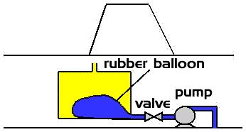 1.4 Relation between R.D. & Buoyancy There are three cases: 1.