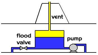 Whenever the body s relative density is lower than one, buoyant force will be greater and cause the body to float. 3.
