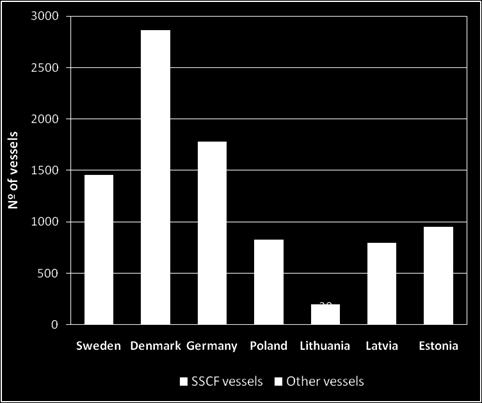 Vessel/Gear characteristics Fishing carried out by vessels of an overall length of
