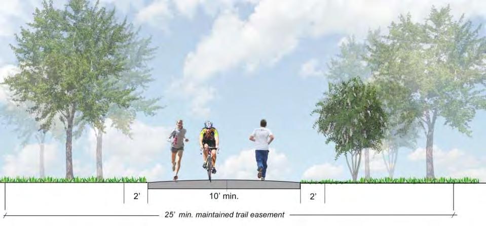Trail Types Greenway Trails Within greenspace, separated from street, shared by