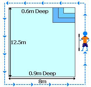 Learner pool dimensions