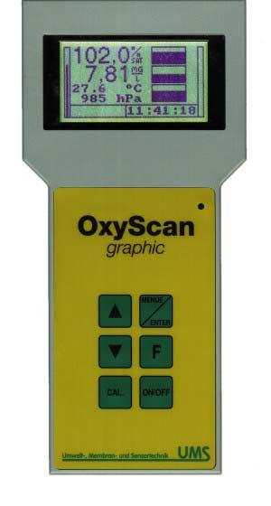 OxyScan Graphic Operating Instructions UMS