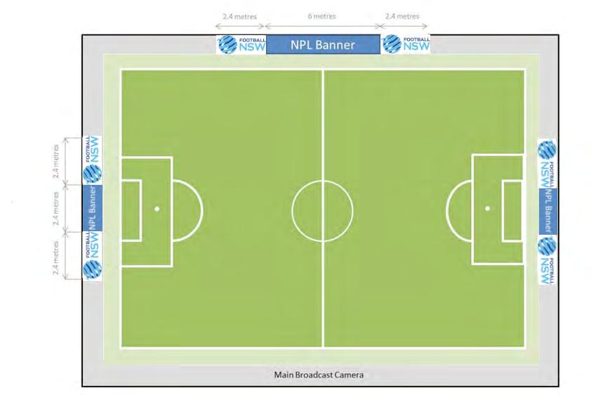 Diagram 7 - Position of Football NSW Perimeter Fencing Signage for leagues other than NPL Diagram 8 - Position