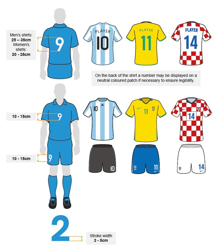 10. Numbers 10.1. A number must appear on the back (centered) of all shirts used as Playing Equipment.
