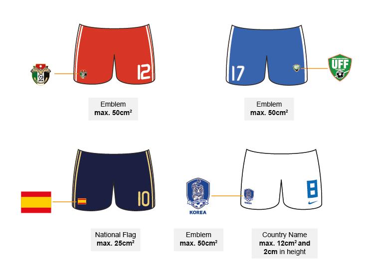 16.1.3. either National Flag or Country Name or City Name. 16.2. All types of identification may only be displayed on the front of the shorts. No types of identification may appear on the back.
