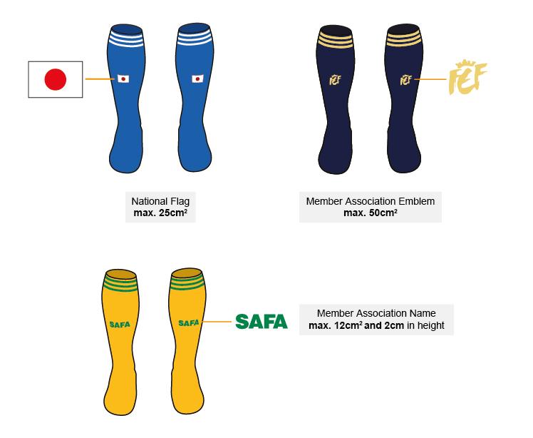 17.1.2. the Official Name; or 17.1.3. either the National Flag or Country Name or City Name. 17.2. This type of identification may be freely positioned on the socks, no more than once on each sock.
