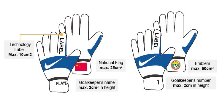 25.3.2. Official Symbol; 25.3.3. Official Name; 25.3.4. National Flag; or 25.3.5. Country Name. 25.4. The identification may be freely positioned on the goalkeeper gloves and shall be displayed no more than once.