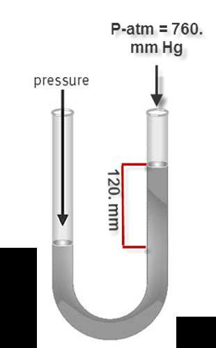 6-3. Describe how pressure is measured using a barometer. Closed-End Manometer A closed-end manometer is not open to the air.