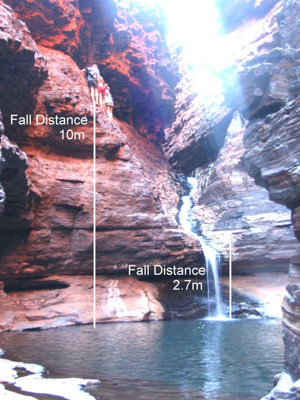 Summary of the Route This section is a canyoning route requiring rock climbing including traversing the gorge walls and/or abseiling, swimming in cold water, bouldering up and down short drops on
