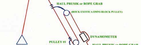 Specifically, from a descent mode, can we ascend/raise without a changeover? How efficient is it compared to a normal pulley? Can we belay with it? What type of loads and sizes of rope will it handle?