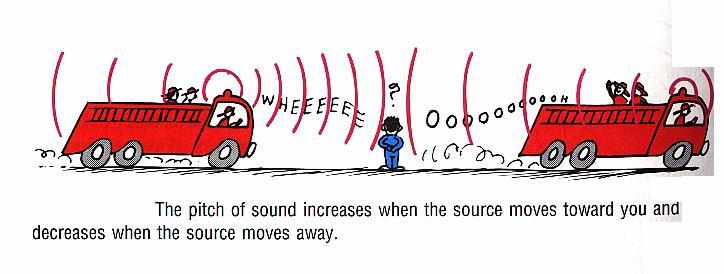 Doppler Effect DOPPLER EFFECT Pitch of a sound is the subjective measure of its frequency. High frequency sounds have high pitch, and low frequency sounds have low pitch.