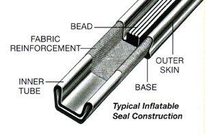 MyControl s Custom-fit Inflatable Seal Keeps Water In Our seal manufacturing team includes individuals who were instrumental in the pioneering and development of inflatable seals as far back as the
