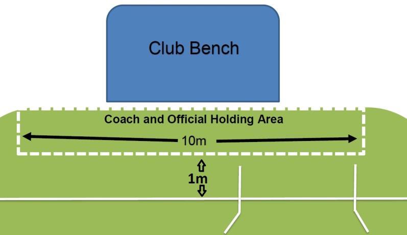 FACILITY PREPARATION Minimum FACILITY REQUIREMENTS Boundary Line Marking - Host Club shall have the boundary marked in the manner prescribed by the League and as set out in the Laws of Australian