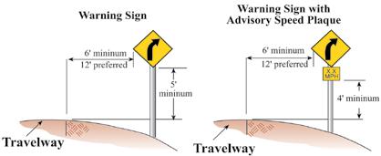 TRAFFIC CONTROL DEVICES Sign Placement Traffic control devices are all signs, markings, and devices placed on or along a road.