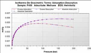 SOFTWARE The associated software allows the user to define a measurement in terms of target pressure points or dose amount for both adsorption and desorption, complete with custom equilibrium