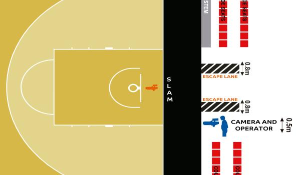 3.5.3. Hand-Held Camera Positions Three hand-held camera positions are to be located on the basketball floor, as follows: Camera 3 and Camera 4: Two hand-held cameras, at least one with super slow