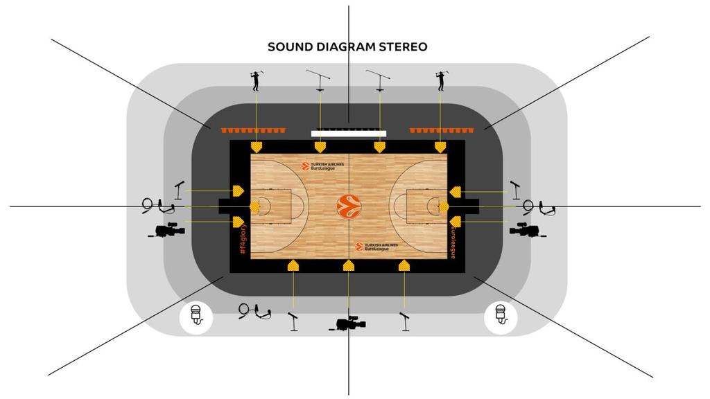3.6. Audio Plan Audio coverage of the games is an important element in audience experience.