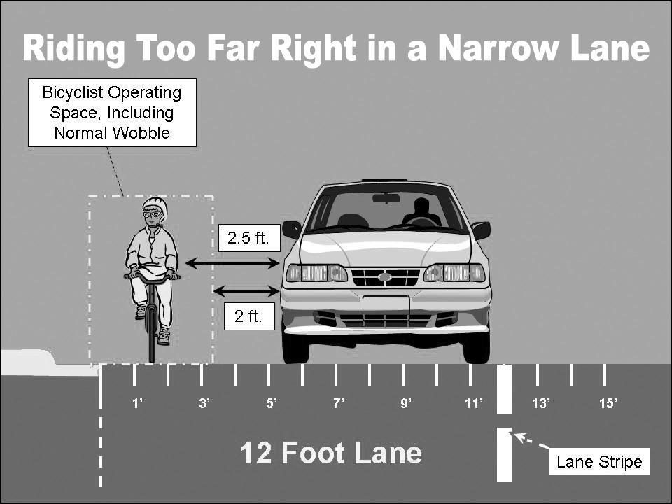 When is a lane shareable? Florida's 3 feet minimum separation rule (see page 13) poses questions for both cyclists and drivers of motor vehicles.