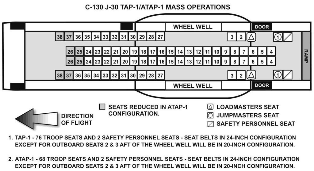 C-130J-30 o Accommodates 76 combat equipped jumpers o 78 seats required o 6 Supervisory Personnel 1 Primary JM 1 Assistant JM 2 Non Jumping Safeties 2 USAF Loadmasters IN-FLIGHT RIGGING MISSION TWO