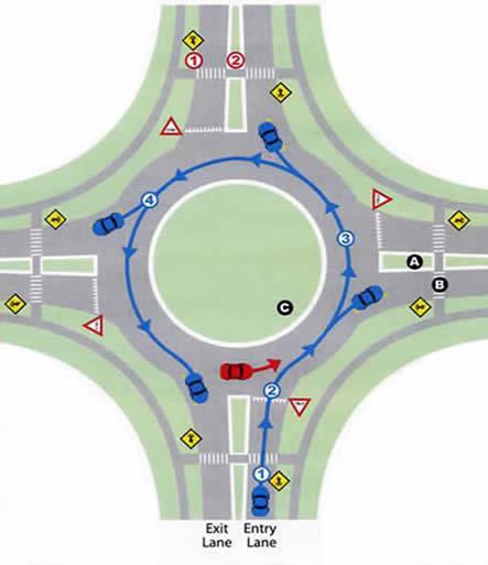 INTERSECTION DESIGNS: 2 Y, T, + Traffic Circle APPROACHING AN INTERSECTION Plan a path of travel a. Check front, center front, and right front. b. from intersection widen your visual scan. WHY? c. Be ready to change path of travel of to ensure.