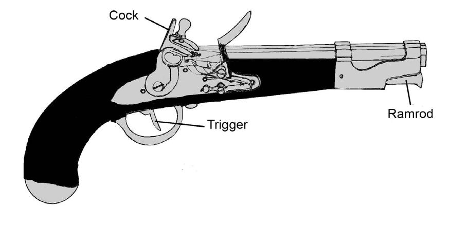 CANADIAN FIREARMS SAFETY COURSE 2008 Section 1 Figure 5a. Flintlock pistol Figure 5b. Flintlock rifle 1.1.4 Pistols a.